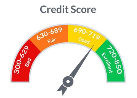 what is a good credit score number.